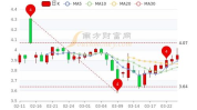 海南高速股票,畅行海南，投资新航标