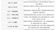 2015国考职位表查询,职位分布与竞争态势全览